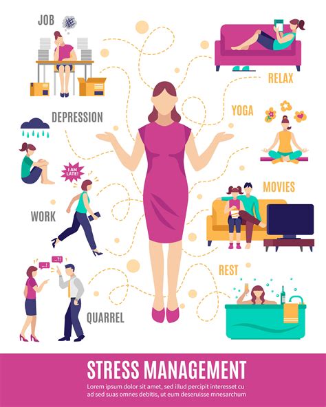 Stress Management Flowchart 470412 Vector Art at Vecteezy