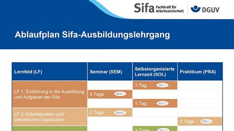 Ausbildung Zur Fachkraft F R Arbeitssicherheit Bgw Online