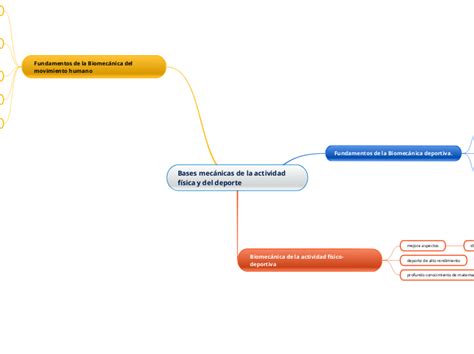 Bases Mec Nicas De La Actividad F Sica Y D Mind Map