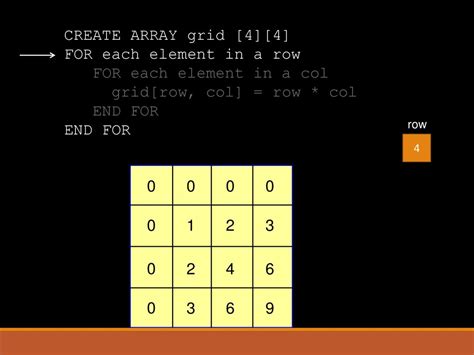 Ps Module Part Ii D Arrays And Lists Cse Module Ppt