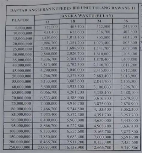 Detail Pinjaman Bank Bri Jaminan Sertifikat Rumah Koleksi Nomer