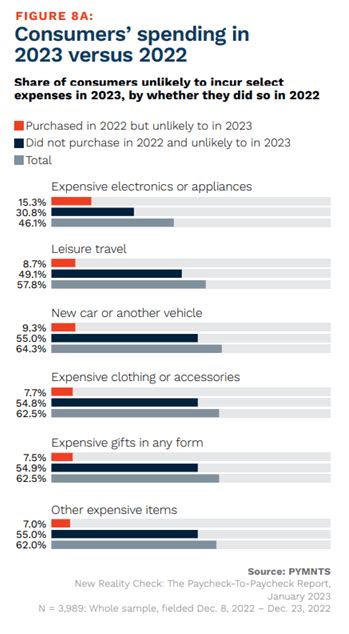 One Third Of Consumers Dont Plan To Cut Luxury Spend