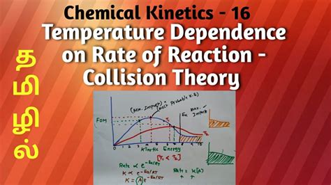 Temperature Dependence Theory Of Rate Constant Arrhenius Equation