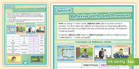 👉 Conjugation Reflexive Verbsspanish Twinkl