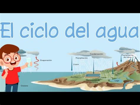 Ciclo Del Agua Para Nios