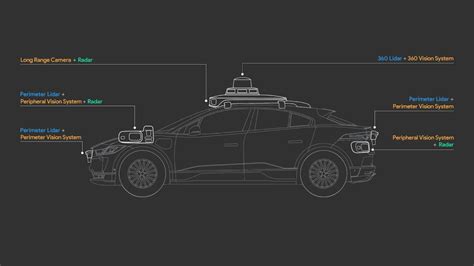 Autonomes Fahren Luminar Zeigt Revolutionäres Lidar Design