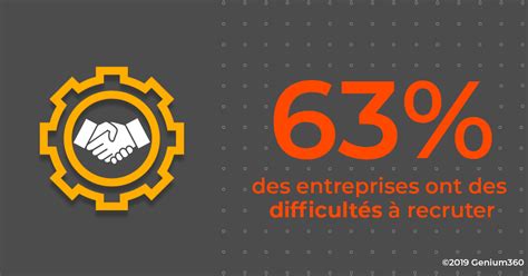 La P Nurie De Main D Uvre Au Qu Bec En Faits Et Cl S Pour Les