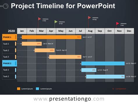 Project Timeline For Powerpoint Presentationgo C