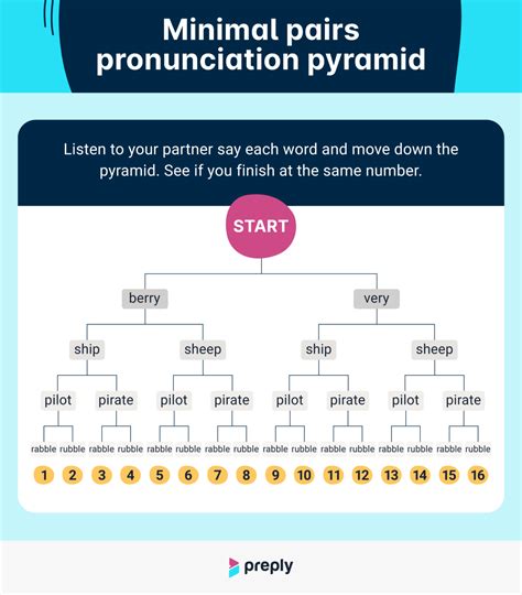 50 English Minimal Pair Examples For Pronunciation Practice