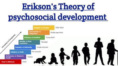 Erik Erikson Stages Of Psychosocial Development Theory 59 OFF