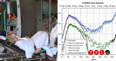 Covid La Proiezione Morti Al Giorno A Dicembre Se Curva Non Cala