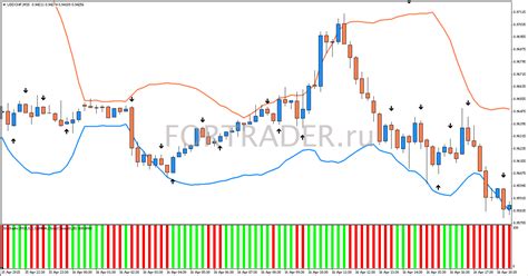 Ema Crossover Signal