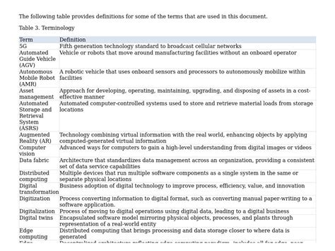 Terminology Integrated Edge Management In Smart Manufacturing White