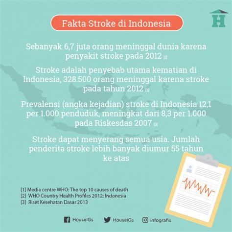 Infografis Stroke Cegah Stroke Sejak Dini House Of Infographics