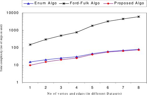 Figure From Finding The Maximum Matching In A Bipartite Graph