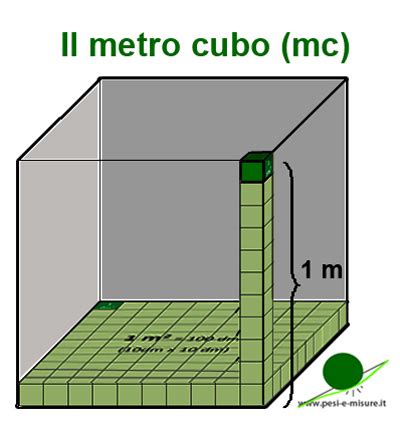 Il metro cubo unità di misura del volume pesi e misure