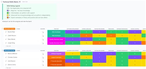 10 Free Skills Matrix Templates In Excel And Clickup