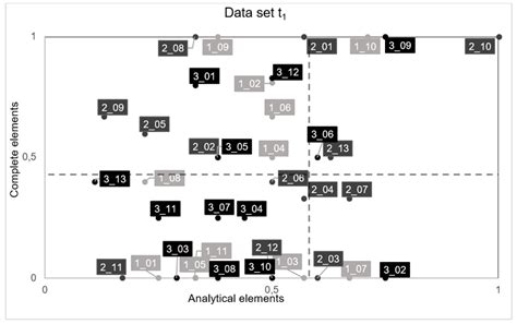 Scatter plot for the first data collection | Download Scientific Diagram