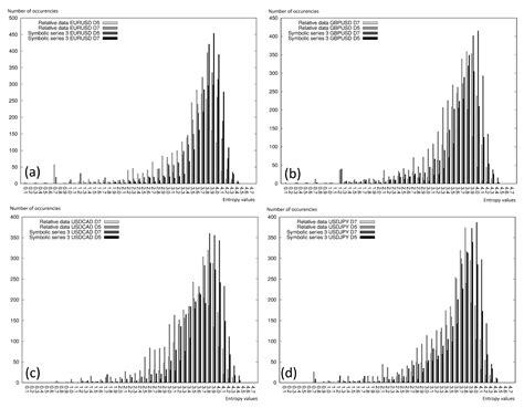 Entropy Free Full Text Permutation Entropy As A Measure Of