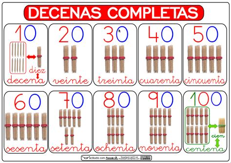 MatemÁticas 2017 Decenas Actividades