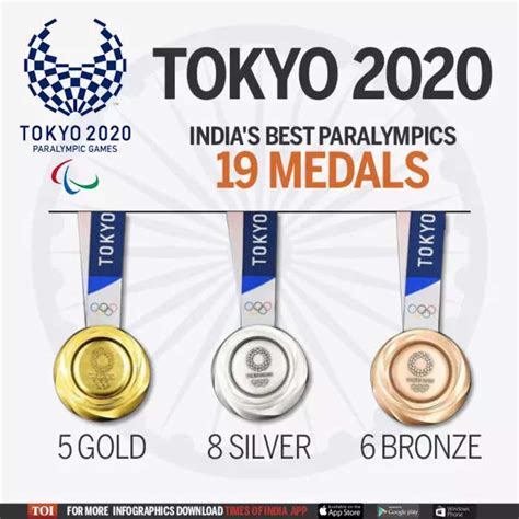 Tokyo Paralympics 2021 Day 13 Shuttler Krishna Nagar Wins Gold India