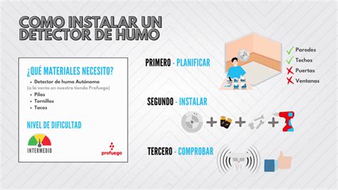 Instalar Un Detector De Humos Gu A Paso A Paso Para Proteger Tu Hogar