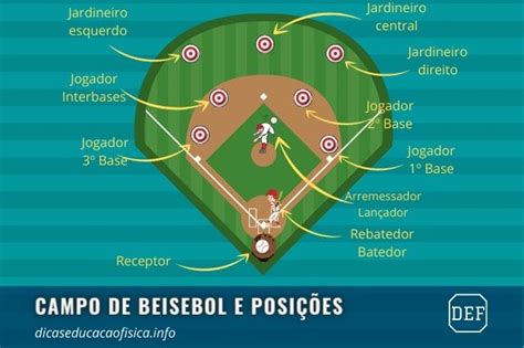 Aprenda Hoje Como Jogar Beisebol Esse Manuel Simples E Objetivo