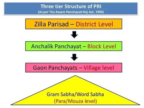 Changes Needed In Panchayati Raj And Decentralized Administration| Countercurrents