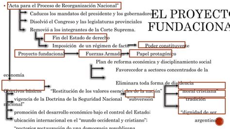 Golpe Militar Del 1976 Primera Etapa Del Proceso De Reorganización