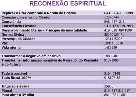 Tabela De Sequ Ncias Num Ricas Grabovoi