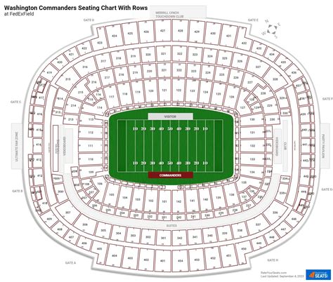 Washington Redskins Seating Charts at FedExField - RateYourSeats.com