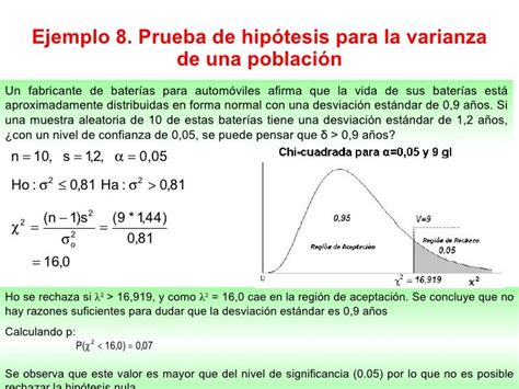 Contraste De Hipotesis1 Tema De Clase