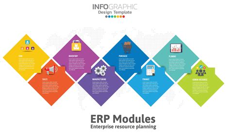 Infographic Of Enterprise Resource Planning Erp Modules With Diagram