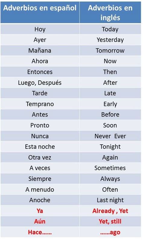 Adverbios De Tiempo En Ingles Ejemplos Tiemposor Hot Sex Picture