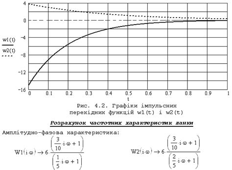 Ідентифікація ланки