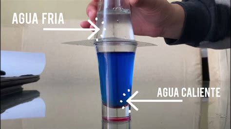 Em Um Experimento De Calorimetria Realizado No Nivel Do Mar BRAINCP