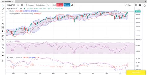 Best Forex Brokers In 2021 Fee Comparison Included