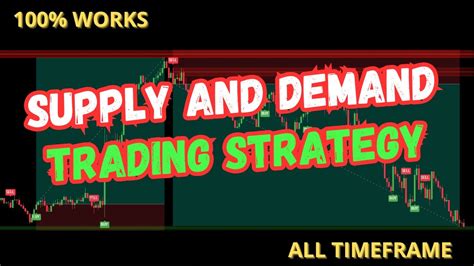 Proven Supply And Demand Scalping Strategy For Consistent Profits 100