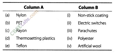 Ncert Exemplar Class Science Chapter Synthetic Fibres And Plastics