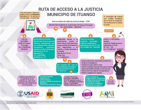 Rutas De Atenci N Asociaci N De Mujeres Ideales De Ituango