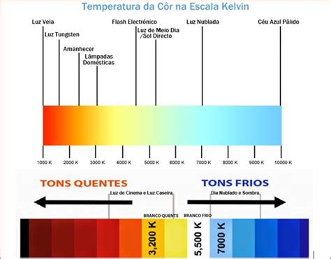 Temperatura De Cor Leggu CSI 11 99944 0623