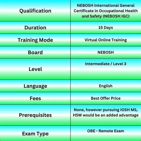 Nebosh Igc Training Nebosh Igc Course Top Ranker