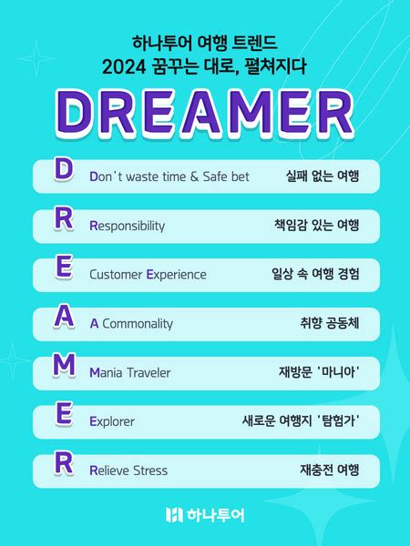 실패없는 여행하나투어 2024 여행 트렌드 D R E A M E R