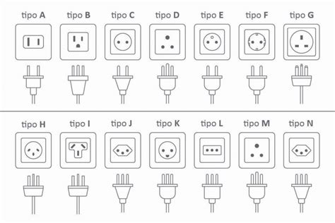 Tipos de tomadas e plugs para elétrica residencial Dimensional