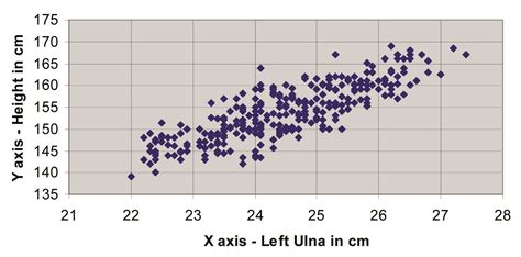 Ulna Conversion Chart