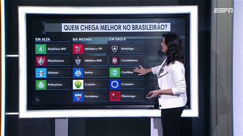 SportsCenter Brasil On Twitter Qual Time Chega Melhor Para O