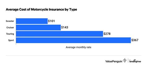 Dual Sport Motorcycle Insurance Cost Reviewmotors Co