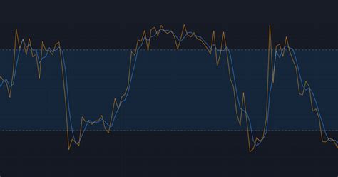 Stochastic Oscillator Explanation And Trading Strategies Ta Crypto