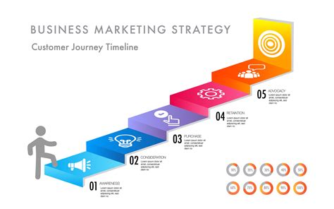 Infographic Customer Journey Digital Marketing Vector Art At