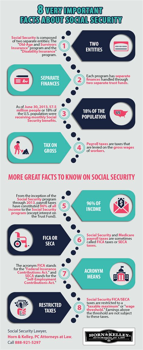 Social Security Facts 2024 Clara Demetra